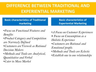 DIFFERENCE BETWEEN TRADITIONAL AND
        EXPERIENTIAL MARKETING
Basic characteristics of Traditional         Basic characteristics of
            marketing                        Experiential Marketing

•Focus on Functional Features and      •A Focus on Customer Experiences
Benefits                               • Focus on Consumption as a
•Product Category and Competition      Holistic Experience
are Narrowly Defined                   •Customers are Rational and
•Customers are Viewed as Rational      Emotional people.
Decision Makers                        •Methods and Tools are Eclectic
•Methods and Tools are Analytical,     •Establish one to one relationships
Quantitative and Verbal
•Cater to Mass Market
 