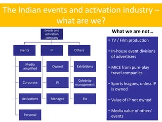 The Indian events and activation industry –
              what are we?
                   Events and                     What we are not…
                   activation
                    company
                                                • TV / Film production

    Events             IP        Others         • In-house event divisions
                                                  of advertisers
       Media
      amplified
                        Owned     Exhibitions   • MICE from pure-play
                                                  travel companies
                                  Celebrity
     Corporate              JV
                                 management     • Sports leagues, unless IP
                                                  is owned

     Activations       Managed        Etc       • Value of IP not owned

                                                • Media value of others’
      Personal                                    events
 