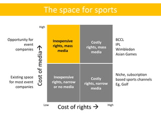 The space for sports
                       High



Opportunity for                           Inexpensive                             BCCL
                                                               Costly
        event                             rights, mass                            IPL
                   Cost of media
                                                            rights, mass
    companies                                media                                Wimbledon
                                                               media
                                                                                  Asian Games




                                                                                  Niche, subscription
  Existing space                           Inexpensive         Costly             based sports channels
 for most event                           rights, narrow   rights, narrow         Eg, Golf
     companies                             or no media         media



                                    Low
                                             Cost of rights               High
 
