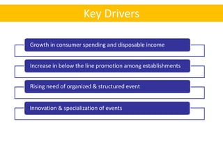 Key Drivers

Growth in consumer spending and disposable income


Increase in below the line promotion among establishments


Rising need of organized & structured event


Innovation & specialization of events
 