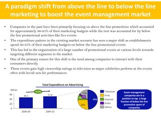A paradigm shift from above the line to below the line
  marketing to boost the event management market
•   Companies in the past have been primarily focusing on above the line promotions which accounted
    for approximately 90-95% of their marketing budgets while the rest was accounted for by below
    the line promotional activities like live events
•   The expenditure pattern in the existing market scenario has seen a major shift as establishments
    spend 30-35% of their marketing budgets on below the line promotional events
•   This has led to the organization of a large number of promotional events at various levels towards
    targeting different segments in the market
•   One of the primary reason for this shift is the need among companies to interact with their
    consumers directly
•   These events gain high viewership ratings in television as major celebrities perform at the events
    often with lavish sets for performances
 