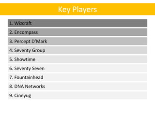 Key Players
1. Wizcraft
2. Encompass
3. Percept D’Mark
4. Seventy Group
5. Showtime
6. Seventy Seven
7. Fountainhead
8. DNA Networks
9. Cineyug
 
