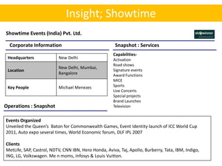 Insight; Showtime
Showtime Events (India) Pvt. Ltd.

  Corporate Information                                Snapshot : Services
                                                      Capabilities-
 Headquarters             New Delhi                   Activation
                                                      Road shows
                          New Delhi, Mumbai,
 Location                                             Signature events
                          Bangalore                   Award Functions
                                                      MICE
 Key People               Michael Menezes             Sports
                                                      Live Concerts
                                                      Special projects
                                                      Brand Launches
Operations : Snapshot                                 Television


Events Organized
Unveiled the Queen’s Baton for Commonwealth Games, Event Identity launch of ICC World Cup
2011, Auto expo several times, World Economic forum, DLF IPL 2007

Clients
MetLife, SAP, Castrol, NDTV, CNN IBN, Hero Honda, Aviva, Taj, Apollo, Burberry, Tata, IBM, Indigo,
ING, LG, Volkswagen. Me n moms, Infosys & Louis Vuitton.
 