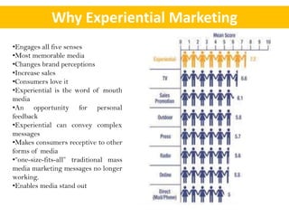 Why Experiential Marketing
•Engages all five senses
•Most memorable media
•Changes brand perceptions
•Increase sales
•Consumers love it
•Experiential is the word of mouth
media
•An opportunity for personal
feedback
•Experiential can convey complex
messages
•Makes consumers receptive to other
forms of media
•“one-size-fits-all” traditional mass
media marketing messages no longer
working.
•Enables media stand out
 
