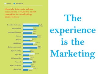 The
experience
  is the
Marketing
 