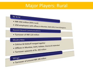 Major Players: Rural
 