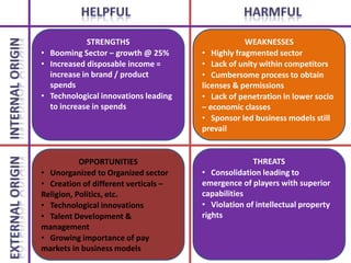 STRENGTHS                            WEAKNESSES
• Booming Sector – growth @ 25%       • Highly fragmented sector
• Increased disposable income =       • Lack of unity within competitors
  increase in brand / product         • Cumbersome process to obtain
  spends                              licenses & permissions
• Technological innovations leading   • Lack of penetration in lower socio
  to increase in spends               – economic classes
                                      • Sponsor led business models still
                                      prevail


           OPPORTUNITIES                            THREATS
• Unorganized to Organized sector     • Consolidation leading to
• Creation of different verticals –   emergence of players with superior
Religion, Politics, etc.              capabilities
• Technological innovations           • Violation of intellectual property
• Talent Development &                rights
management
• Growing importance of pay
markets in business models                                              99
 