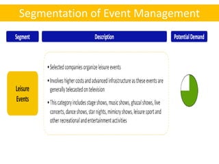 Segmentation of Event Management
 
