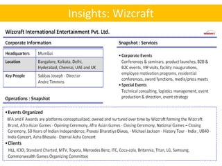 Insights: Wizcraft
 