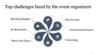Event Issues Event management | PPTX
