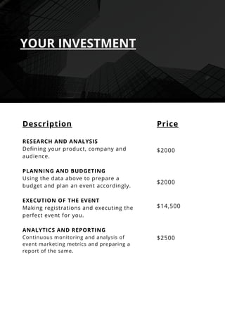 YOUR INVESTMENT
Description
RESEARCH AND ANALYSIS
Defining your product, company and
audience.
PLANNING AND BUDGETING
Using the data above to prepare a
budget and plan an event accordingly.
EXECUTION OF THE EVENT
Making registrations and executing the
perfect event for you.
ANALYTICS AND REPORTING
Continuous monitoring and analysis of
event marketing metrics and preparing a
report of the same.
Price
$2000
$2000
$14,500
$2500
 