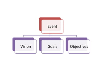 Event



Vision   Goals   Objectives
 