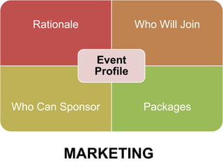 Rationale             Who Will Join


               Event
               Profile


Who Can Sponsor           Packages



         MARKETING
 