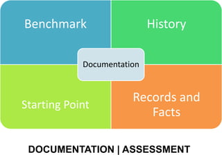 Benchmark                   History

            Documentation


                       Records and
Starting Point
                          Facts

 DOCUMENTATION | ASSESSMENT
 