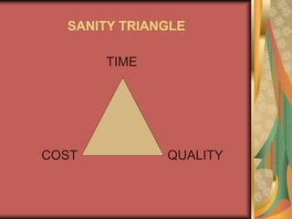 SANITY TRIANGLE
TIME
COST QUALITY
 