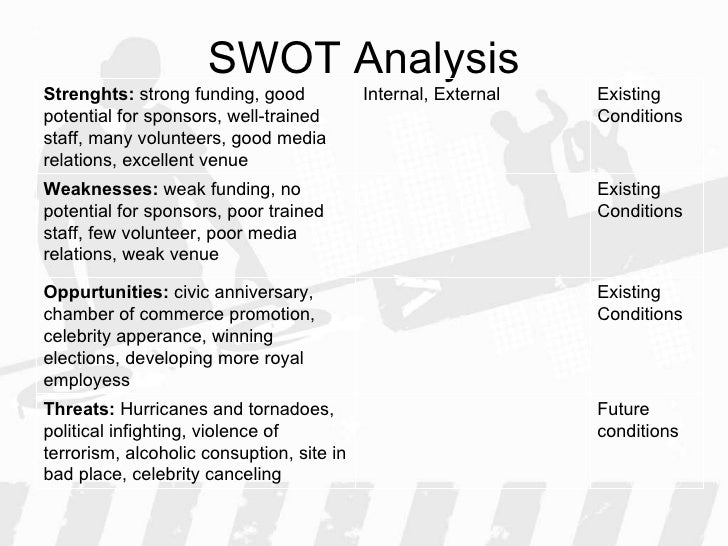Wedding venue statistics image