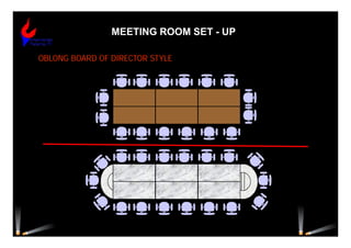 MEETING ROOM SET - UP
OBLONG BOARD OF DIRECTOR STYLE
 