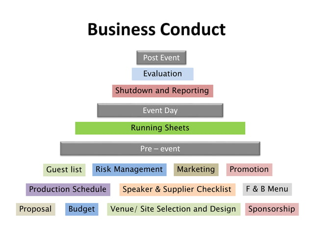 Event Management Business