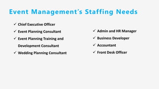 Event Management’s Staffing Needs
✓ Chief Executive Officer
✓ Event Planning Consultant
✓ Event Planning Training and
Development Consultant
✓ Wedding Planning Consultant
✓ Admin and HR Manager
✓ Business Developer
✓ Accountant
✓ Front Desk Officer
 