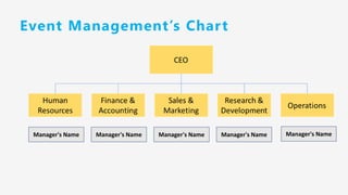 Event Management’s Chart
Manager's Name Manager's Name Manager's Name Manager's Name Manager's Name
 