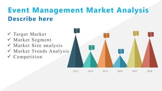 80
%
40
%
70
%
30
%
75
%
72
%
2013 2014 2015 2016 2017 20182016 2017 2018
✓ Target Market
✓ Market Segment
✓ Market Size analysis
✓ Market Trends Analysis
✓ Competition
Event Management Market Analysis
Describe here
 