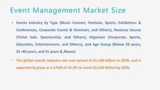 Event Management Market Size
• Events Industry by Type (Music Concert, Festivals, Sports, Exhibitions &
Conferences, Corporate Events & Seminars, and Others), Revenue Source
(Ticket Sale, Sponsorship, and Others), Organizer (Corporate, Sports,
Education, Entertainment, and Others), and Age Group (Below 20 years,
21–40 years, and 41 years & Above).
• The global events industry size was valued at $1,100 billion in 2018, and is
expected to grow at a CAGR of 10.3% to reach $2,330 billion by 2026.
 