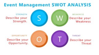 S W
TO
S T R E N GT H
Describe your
Strength.
O P P O RT U N I T Y T H R E AT
W E A K N E S S
Event Management SWOT ANALYSIS
Describe your
Opportunity.
Describe your
Weakness
Describe your
Threat
 