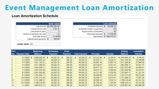 Event Management Loan Amortization
 