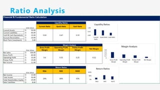 Ratio Analysis
 