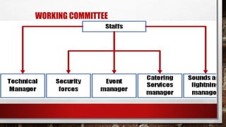 WORKING COMMITTEE
 