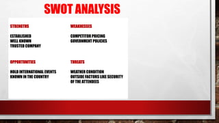 SWOT ANALYSIS
STRENGTHS
ESTABLISHED
WELL KNOWN
TRUSTED COMPANY
WEAKNESSES
COMPETITOR PRICING
GOVERNMENT POLICIES
OPPORTUNITIES
HOLD INTERNATIONAL EVENTS
KNOWN IN THE COUNTRY
THREATS
WEATHER CONDITION
OUTSIDE FACTORS LIKE SECURITY
OF THE ATTENDEES
 