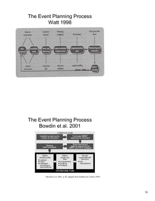Event Management Module Pdf Event management handbook | PDF
