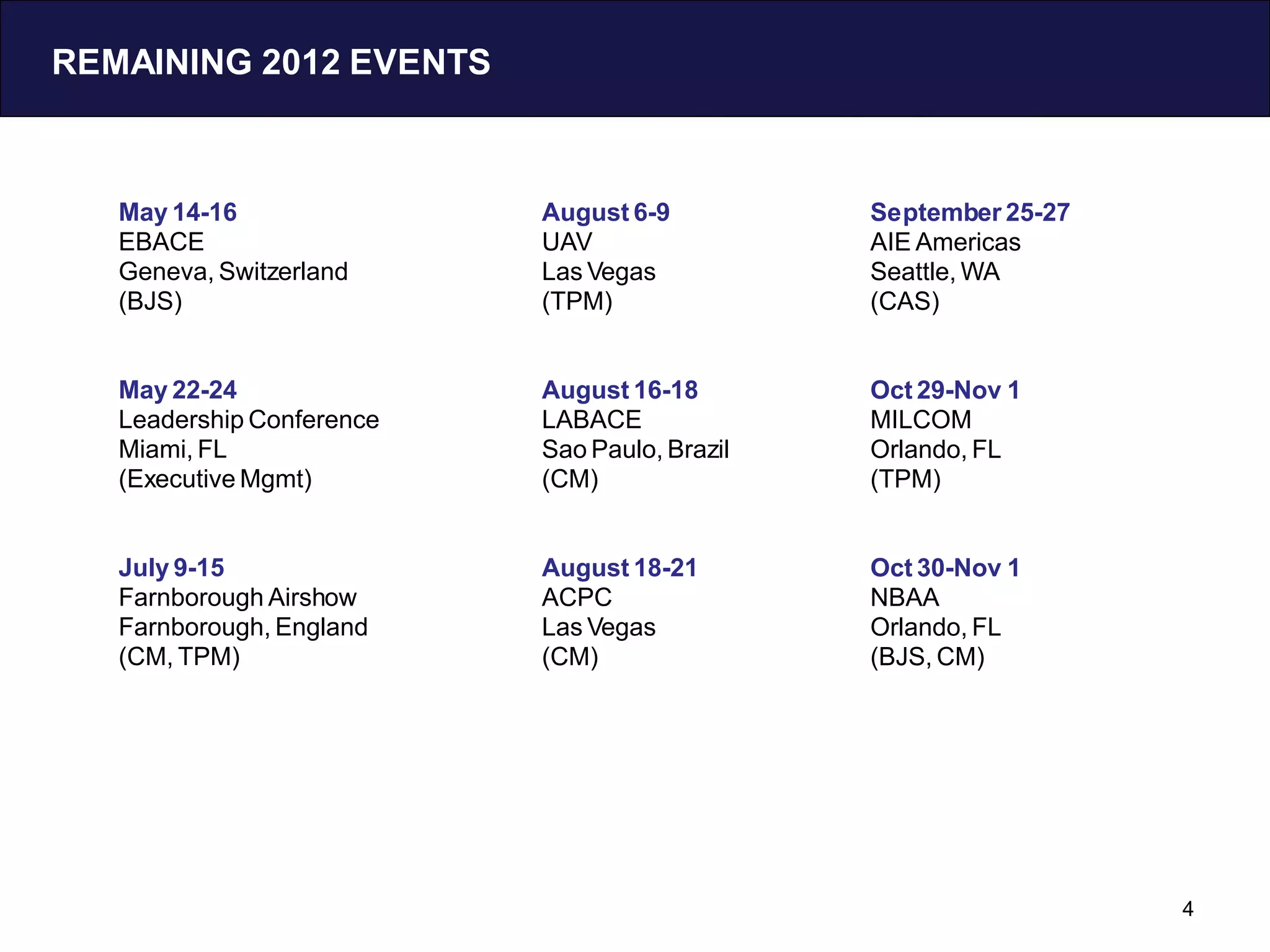REMAINING 2012 EVENTS



   May 14-16               August 6-9          September 25-27
   EBACE                   UAV                 AIE Americas
   Geneva, Switzerland     Las Vegas           Seattle, WA
   (BJS)                   (TPM)               (CAS)


   May 22-24               August 16-18        Oct 29-Nov 1
   Leadership Conference   LABACE              MILCOM
   Miami, FL               Sao Paulo, Brazil   Orlando, FL
   (Executive Mgmt)        (CM)                (TPM)


   July 9-15               August 18-21        Oct 30-Nov 1
   Farnborough Airshow     ACPC                NBAA
   Farnborough, England    Las Vegas           Orlando, FL
   (CM, TPM)               (CM)                (BJS, CM)




                                                                 4
 