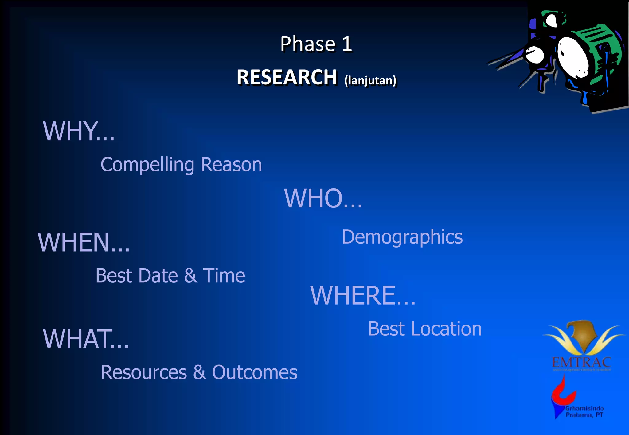 Phase 1
RESEARCH (lanjutan)
WHY…
Compelling Reason
WHO…
DemographicsWHEN…
Best Date & Time
WHERE…
Best Location
WHAT…
Resources & Outcomes
 
