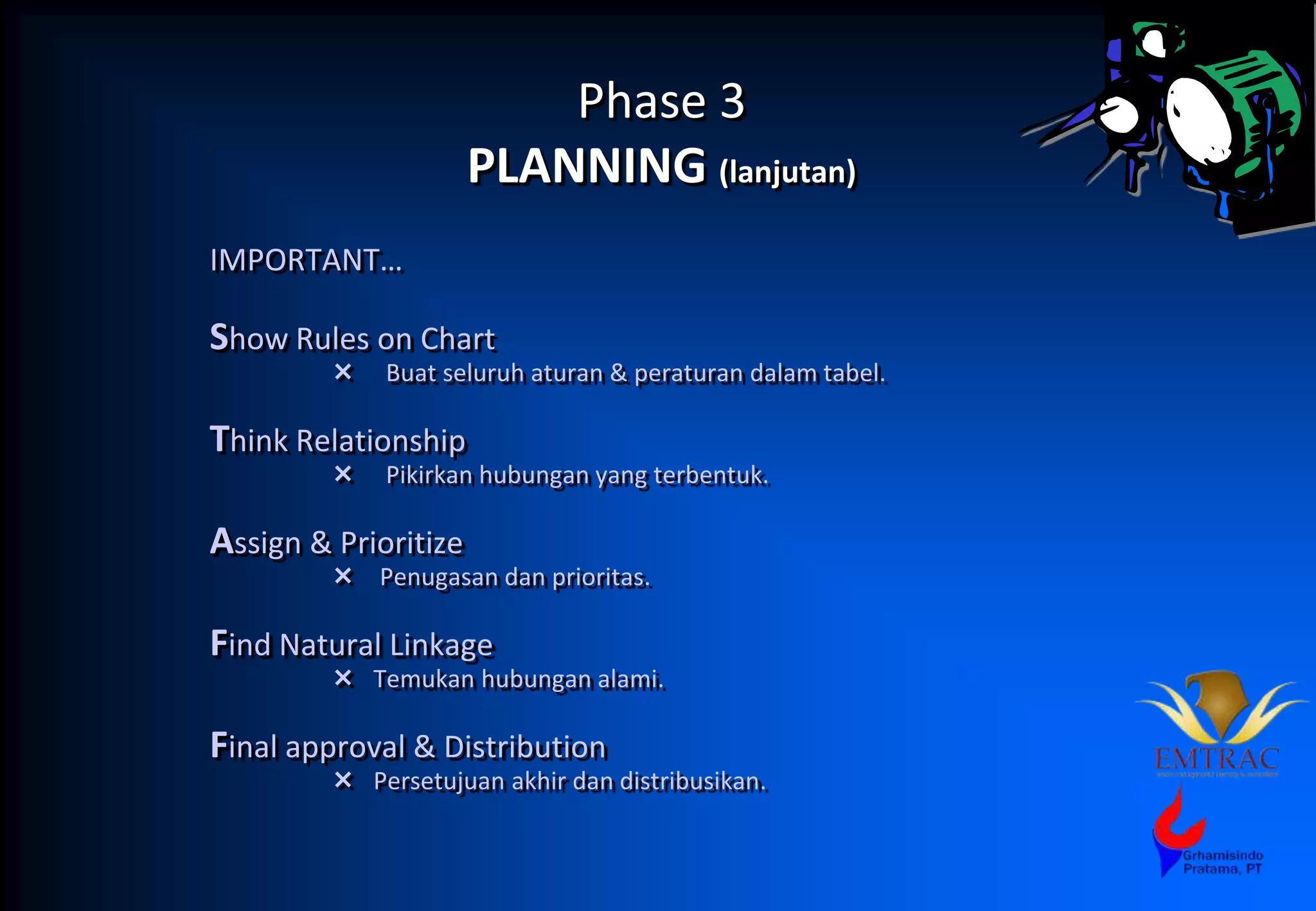 Phase 3
PLANNING (lanjutan)
IMPORTANT…
Show Rules on Chart
 Buat seluruh aturan & peraturan dalam tabel.
Think Relationship
 Pikirkan hubungan yang terbentuk.
Assign & Prioritize
 Penugasan dan prioritas.
Find Natural Linkage
 Temukan hubungan alami.
Final approval & Distribution
 Persetujuan akhir dan distribusikan.
 