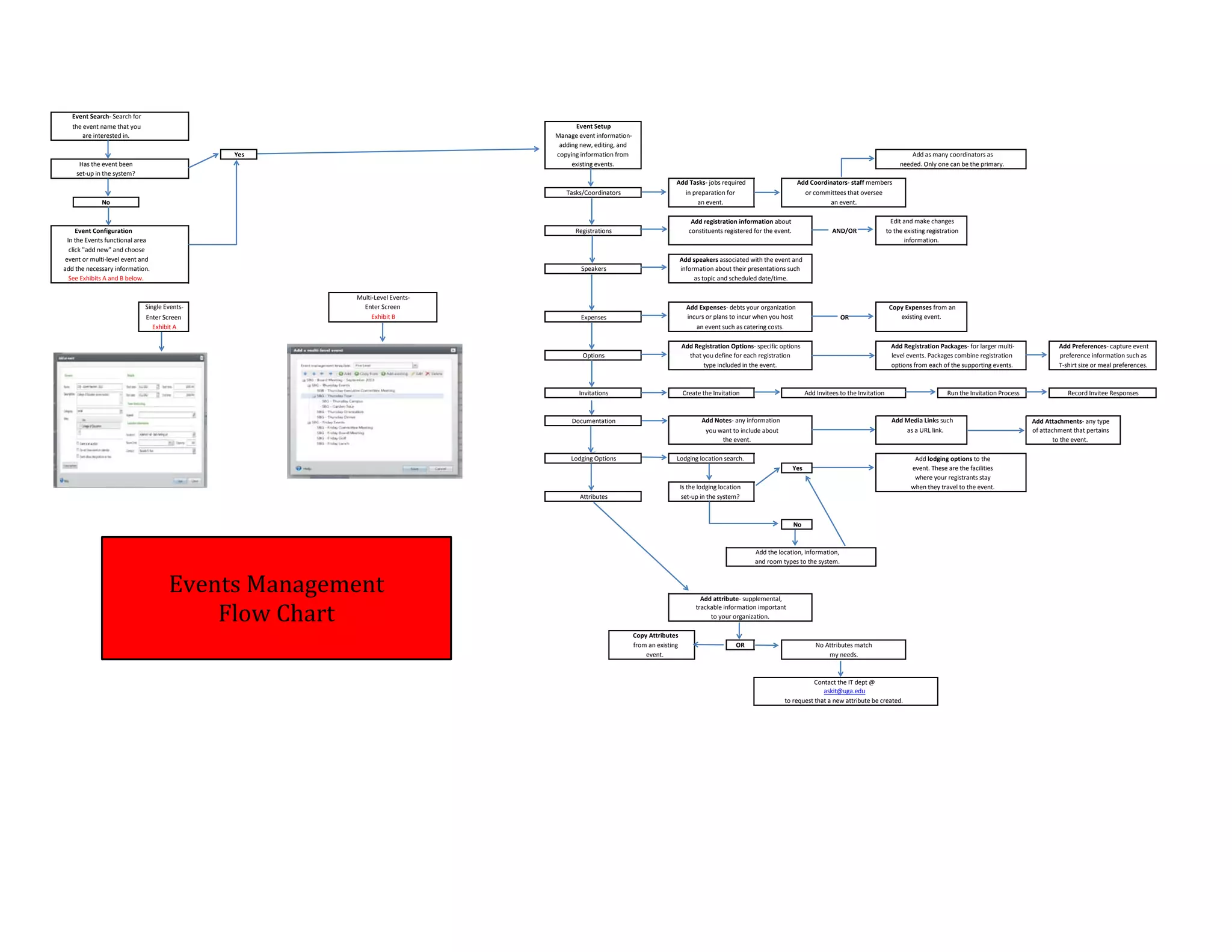 Event management process flow chart template | PDF