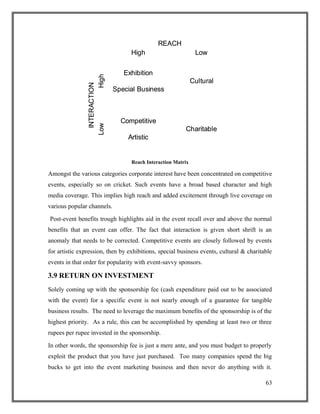 Exhibition
Special Business
Cultural
Competitive
Artistic
Charitable
High Low
HighLow
REACH
INTERACTION
Exhibition
Special Business
Cultural
Competitive
Artistic
Charitable
High Low
HighLow
REACH
INTERACTION
Reach Interaction Matrix
Amongst the various categories corporate interest have been concentrated on competitive
events, especially so on cricket. Such events have a broad based character and high
media coverage. This implies high reach and added excitement through live coverage on
various popular channels.
Post-event benefits trough highlights aid in the event recall over and above the normal
benefits that an event can offer. The fact that interaction is given short shrift is an
anomaly that needs to be corrected. Competitive events are closely followed by events
for artistic expression, then by exhibitions, special business events, cultural & charitable
events in that order for popularity with event-savvy sponsors.
3.9 RETURN ON INVESTMENT
Solely coming up with the sponsorship fee (cash expenditure paid out to be associated
with the event) for a specific event is not nearly enough of a guarantee for tangible
business results. The need to leverage the maximum benefits of the sponsorship is of the
highest priority. As a rule, this can be accomplished by spending at least two or three
rupees per rupee invested in the sponsorship.
In other words, the sponsorship fee is just a mere ante, and you must budget to properly
exploit the product that you have just purchased. Too many companies spend the big
bucks to get into the event marketing business and then never do anything with it.
63
 