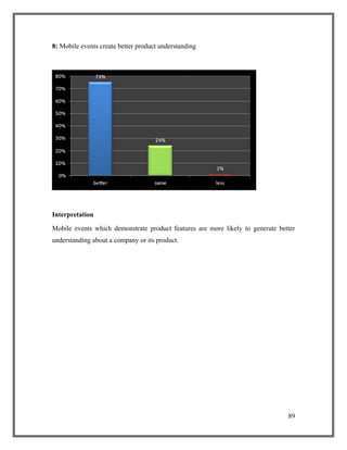 8: Mobile events create better product understanding
Interpretation
Mobile events which demonstrate product features are more likely to generate better
understanding about a company or its product.
89
 