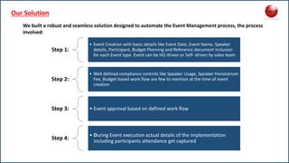Our Solution
We built a robust and seamless solution designed to automate the Event Management process, the process
involved:
Step 1:
• Event Creation with basic details like Event Date, Event Name, Speaker
details, Participant, Budget Planning and Reference document inclusion
for each Event type. Event can be HO driven or Self- driven by sales team
Step 2:
• Well defined compliance controls like Speaker Usage, Speaker Honorarium
Fee, Budget based work flow are few to mention at the time of event
creation
Step 3: • Event approval based on defined work flow
Step 4:
• During Event execution actual details of the implementation
including participants attendance get captured
 