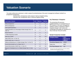 Valuation Scenario
The study outlines two scenarios in order to asses the attractiveness of the event management software market for a
prospective entrepreneur
Scenario One: Entrepreneur with access to Venture Capital funding
Scenario Two: Entrepreneur with no Venture Capital funding
Key Takeaways- A Snapshot
Key Investor Criterion

Unit

Start-Up

Mid-Size

IRR for Entrepreneur

%

X

X

NPV for Entrepreneur

$

X

X

Initial Capital Expenditure

$

X

X

Capital Expenditure as a Percentage of Sales Average (Year 1 to
Year 10)

%

X

X

Equity Investment

$

X

X

% Stake Acquired by Investor

%

X

X

Stake due to ESOP

%

6.0

10.0

Sales CAGR (Year 1 to Year 10)

%

X

X

COGS CAGR (Year 1 to Year 10)

%

X

X

Selling and Marketing as % of Sales Average (Year 1 to Year 10)

%

X

General Administration as % of Sales (Year 1)

%

General Administration CAGR (Year 1 to Year 10)
Research & Development as % of Sales Average (Year 1 to Year
10)

The recovering US economy
supplemented by an increased focus of
PE investors in the event management
software market is expected to effect a
marginal change in exit routes and
increasingly favourable exit valuations for
VCs in the next 18 to 24 months.

Sample Companies included
Company Name

2012
Revenue ($
Million)

X

The Active Network, Inc.

418.9

X

X

Cvent, Inc.

83.5

%

4.5

4.5

The Pulse Network, Inc.

3.6

%

X

X

Note: Each of the metrics mentioned here has several underlying
assumptions which are detailed in the study.

Source: Frost & Sullivan analysis.

ND46 - F1

15

 