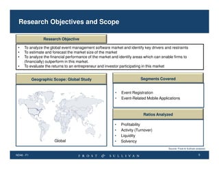 Research Objectives and Scope
Research Objective
•
•
•
•

To analyze the global event management software market and identify key drivers and restraints
To estimate and forecast the market size of the market
To analyze the financial performance of the market and identify areas which can enable firms to
(financially) outperform in this market.
To evaluate the returns to an entrepreneur and investor participating in this market
Segments Covered

Geographic Scope: Global Study
•
•

Event Registration
Event-Related Mobile Applications

Ratios Analyzed

Global

•
•
•
•

Profitability
Activity (Turnover)
Liquidity
Solvency
Source: Frost & Sullivan analysis.

ND46 - F1

5

 