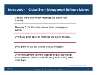 Introduction – Global Event Management Software Market
Globally, there are 5 million meetings and events held
annually.
There are 512 million attendees at these meetings and
events.
Over $500 billion spent on meetings and events annually.

Event planners are still utilizing manual processes.

Event management software supports the process through
automation and helps improve efficiency, while driving event
costs down.
Source: Frost & Sullivan analysis.

ND46 - F1

7

 