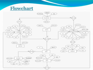 Flowchart
 