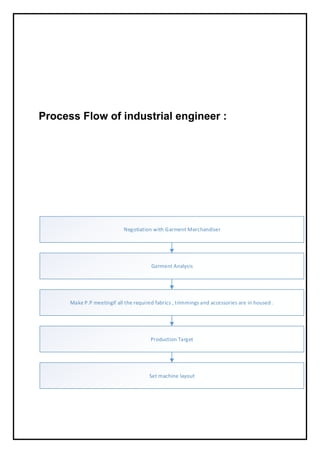 industrial engineering in sewing department | PDF