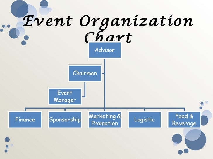 Event Planning Chart