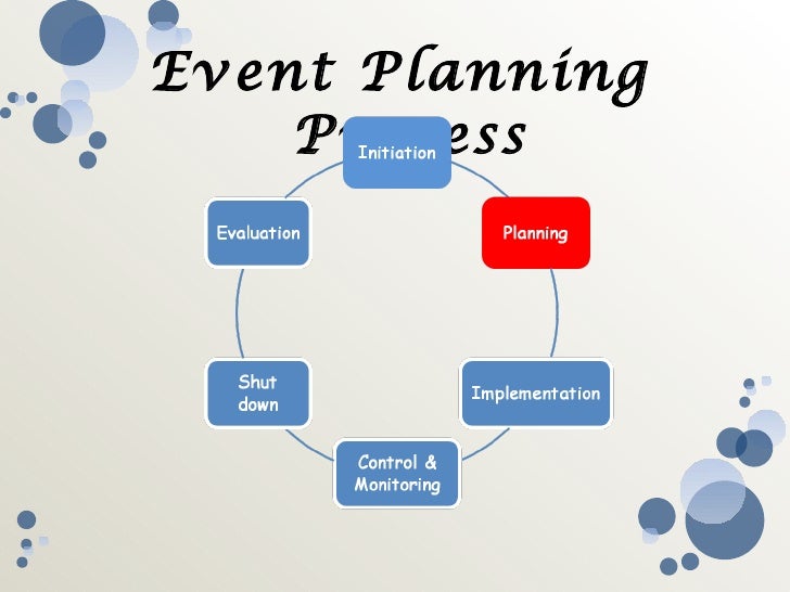 Organizational Chart Of Event Organizer