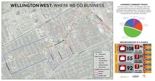 WELLINGTON WEST:WHEREWE DO BUSINESS A BUSINESS COMMUNITY PROFILE
Over the summer of 2014, the Wellington West BIA
recorded existing businesses operating within the
Wellington West neighbourhood. The results yielded a
comprensive database that captured Wellington West’s
exciting and diverse business community.
Fashion &
Retail 15%
Vacant
Property
6%
Arts & Theater
4% Community
Services 9%
Food &
Drink 18%
Professional
Services 48%
NEIGHBOURHOODS AT A GLANCE
WELLINGTON
VILLAGE
PARKDALEHINTONBURG
	
Professional Services
FOOD & DRINK
ESTABLISHMENTS
46
92
Fashion
& Retail
Stores
FOOD & DRINK
ESTABLISHMENTS
FOOD & DRINK
ESTABLISHMENTS
Professional Services
Professional Services
55
108
FOOD & DRINK
ESTABLISHMENTS
23
30
Arts &
Theater
Companies
Community
Service
Vacant
Properties
41
5
10
13
Fashion
& Retail
Stores
Arts &
Theater
Companies
Community
Service
Vacant
Properties
Fashion
& Retail
Stores
Arts &
Theater
Companies
Community
Service
Vacant
Properties
13
25
2
7
31
16
7
13
 