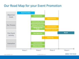 www.lakeb2b.com info@lakeb2b.com (800) 710-5516
Phase 1
Brand Promotion
Communication
Understanding Clients
Defining TG Personas
Lead Generation
Efficient Delivery
Appointments
Nurturing
Phase 2 Phase 3 Phase 4
Objective/
Goals
Our Process
Post Event
Activity
Evaluation
Channel selection
Market Size and
Scope
Communication
ReachData Appending
Our Road Map for your Event Promotion
 
