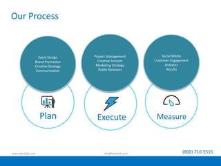 Our Process
www.lakeb2b.com info@lakeb2b.com (800) 710-5516
Event Design
Brand Promotion
Creative Strategy
Communication
Project Management
Creative Services
Marketing Strategy
Public Relations
Social Media
Customer Engagement
Analytics
Results
Plan Execute Measure
 