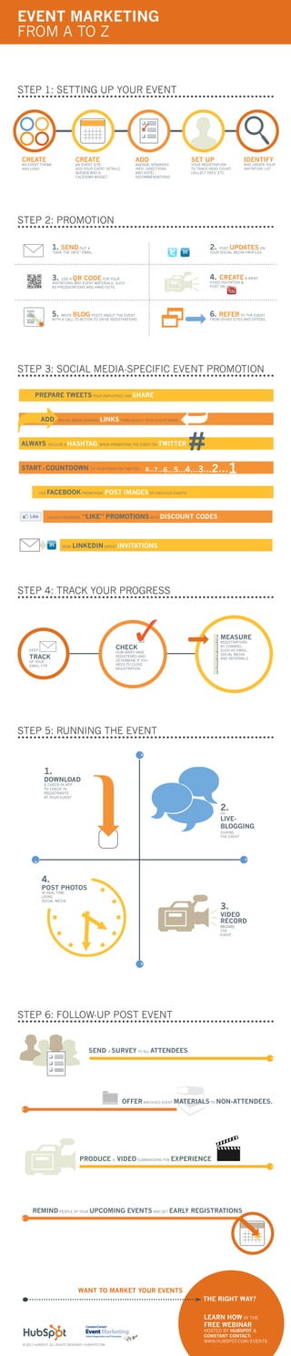 EVENT MARKETING
FROM A TO Z


STEP 1: SETTING UP YOUR EVENT




CREATE                        CREATE                         ADD                     SET UP                        IDENTIFY
AN EVENT THEME                AN EVENT SITE:                 AGENDA, SPEAKERS’       YOUR REGISTRATION             AND CREATE YOUR
AND LOGO                      ADD YOUR EVENT DETAILS,        INFO, DIRECTIONS        TO TRACK HEAD COUNT,          INVITATION LIST
                              AGENDA AND A                   AND HOTEL               COLLECT FEES, ETC
                              CALENDAR WIDGET                RECOMMENDATIONS




STEP 2: PROMOTION

                  1. SEND       OUT A                                                         2.  POST  UPDATES        ON
                  “SAVE THE DATE” EMAIL.                                                      YOUR SOCIAL MEDIA PROFILES




                  3.   USE A  QR CODE       FOR YOUR                                          4. CREATE A BRIEF
                  INVITATIONS AND EVENT MATERIALS, SUCH                                       VIDEO INVITATION &
                  AS PRESENTATIONS AND HAND-OUTS.                                             POST ON




                  5.  WRITE   BLOG     POSTS ABOUT THE EVENT                                  6. REFER       TO THE EVENT
                  WITH A CALL-TO-ACTION TO DRIVE REGISTRATIONS                                FROM OTHER SITES AND OFFERS.




STEP 3: SOCIAL MEDIA-SPECIFIC EVENT PROMOTION

       PREPARE TWEETS YOUR EMPLOYEES CAN SHARE.


          ADD        SOCIAL MEDIA SHARING    LINKS THROUGHOUT YOUR EVENT PAGES.


ALWAYS          INCLUDE A   HASHTAG         WHEN PROMOTING THE EVENT ON   TWITTER.


START A COUNTDOWN                      TO YOUR EVENT ON TWITTER.   8...7...6...5...4... 3...2...        1
          FOR   FACEBOOK PROMOTION, POST IMAGES OF PREVIOUS EVENTS.


                LAUNCH FACEBOOK   “LIKE” PROMOTIONS WITH DISCOUNT CODES.



                       SEND   LINKEDIN GROUP INVITATIONS.




STEP 4: TRACK YOUR PROGRESS



                                                                                                   MEASURE
                                                                                                   REGISTRATIONS

   KEEP
                                                   CHECK                                           BY CHANNEL,
                                                                                                   SUCH AS EMAIL,
                                                   HOW MANY HAVE
                                                                                                   SOCIAL MEDIA
   TRACK                                           REGISTERED AND
                                                   DETERMINE IF YOU
                                                                                                   AND REFERRALS
   OF YOUR
   EMAIL CTR                                       NEED TO CLOSE
                                                   REGISTRATION




STEP 5: RUNNING THE EVENT



            1.
            DOWNLOAD
            A CHECK-IN APP
            TO CHECK IN
            REGISTRANTS
            AT YOUR EVENT


                                                                                                   2.
                                                                                                   DO
                                                                                                   LIVE-
                                                                                                   BLOGGING
                                                                                                   DURING
                                                                                                   THE EVENT




           4.
           POST PHOTOS
           IN REAL-TIME
           USING
           SOCIAL MEDIA

                                                                                                   3.
                                                                                                  VIDEO
                                                                                                   RECORD
                                                                                                   RECORD
                                                                                                   THE
                                                                                                   EVENT




STEP 6: FOLLOW-UP POST EVENT


                                      SEND A SURVEY TO ALL ATTENDEES




                                                        OFFER ARCHIVED EVENT MATERIALS TO NON-ATTENDEES.




                                 PRODUCE A VIDEO SUMMARIZING THE EXPERIENCE.




     REMIND PEOPLE OF YOUR UPCOMING EVENTS AND GET EARLY REGISTRATIONS




                                WANT TO MARKET YOUR EVENTS
                                                                                          THE RIGHT WAY?

                                                                                           LEARN HOW IN THE
                                                                                           FREE WEBINAR
                                                                                           HOSTED BY HUBSPOT &
                                                                                           CONSTANT CONTACT:
                                                                                           WWW.HUBSPOT.COM/EVENTS
© 2011 HUBSPOT. ALL RIGHTS RESERVED. HUBSPOT.COM
 